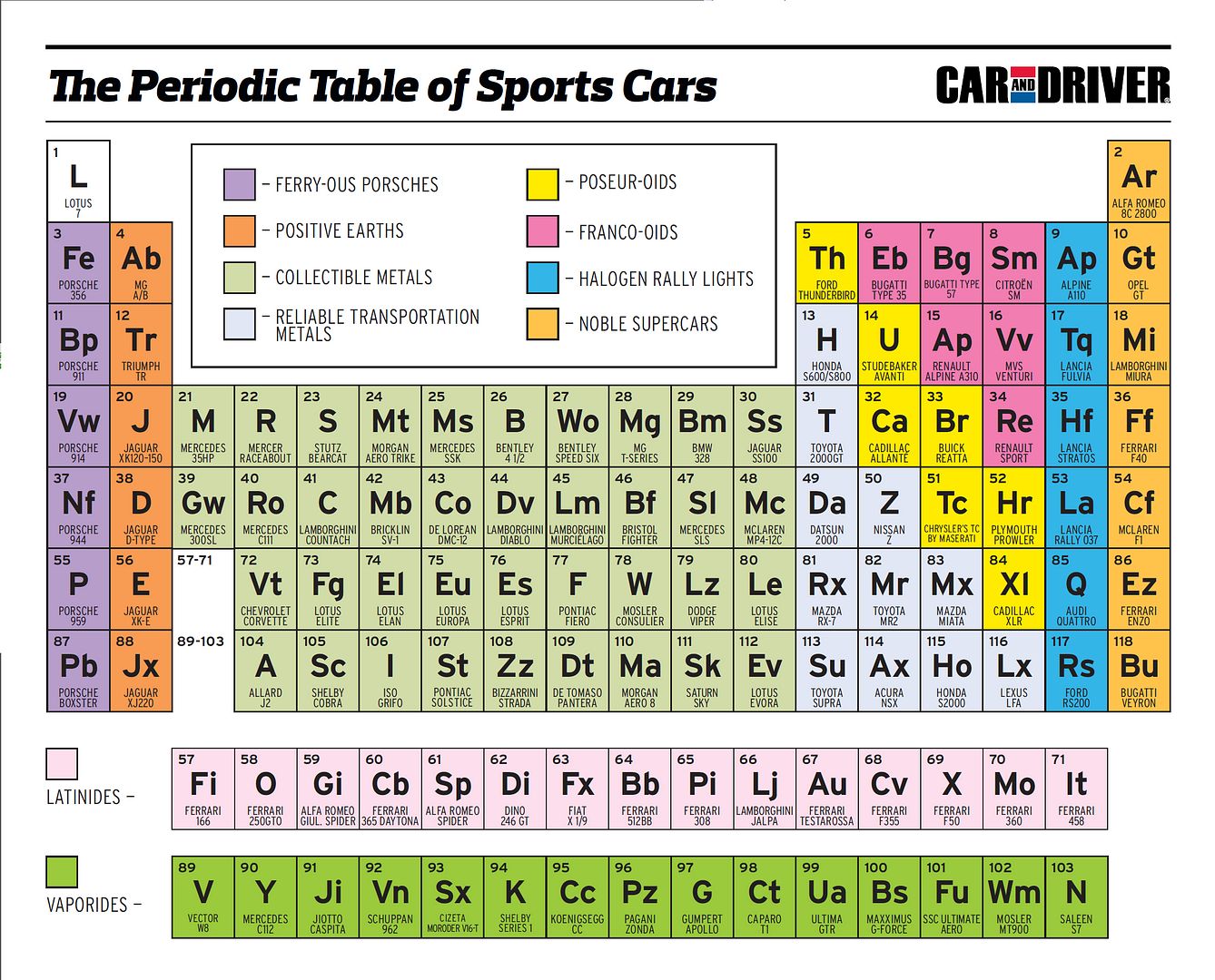 Periodic Table of Sports Cars Opel GT Forum